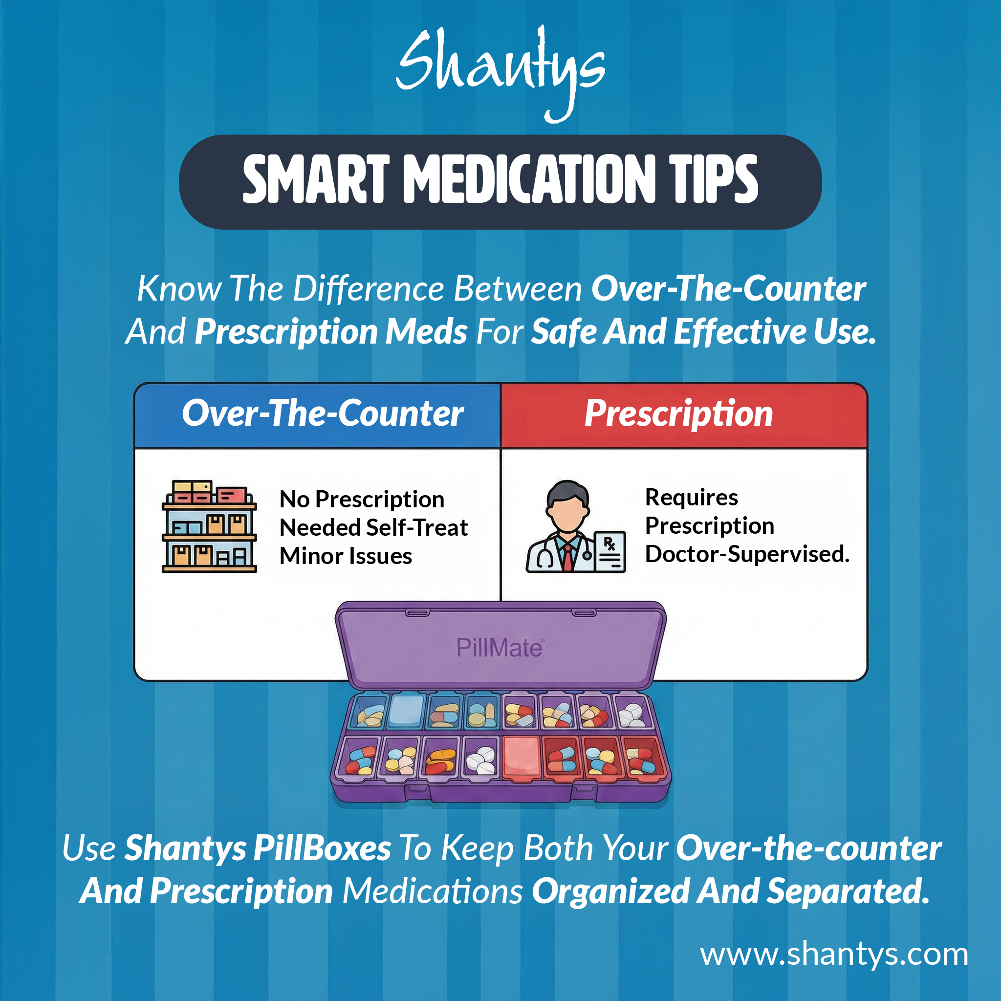 Understanding Otc Vs Prescription Medications V03